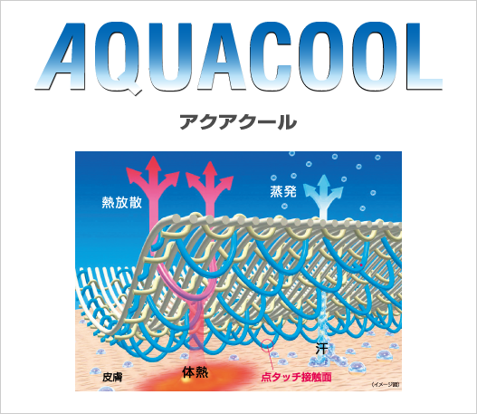 アクアクール
