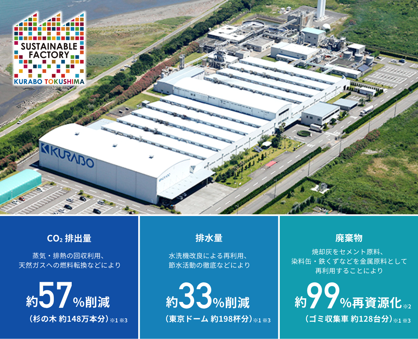 徳島工場(環境配慮型染色加工工場)